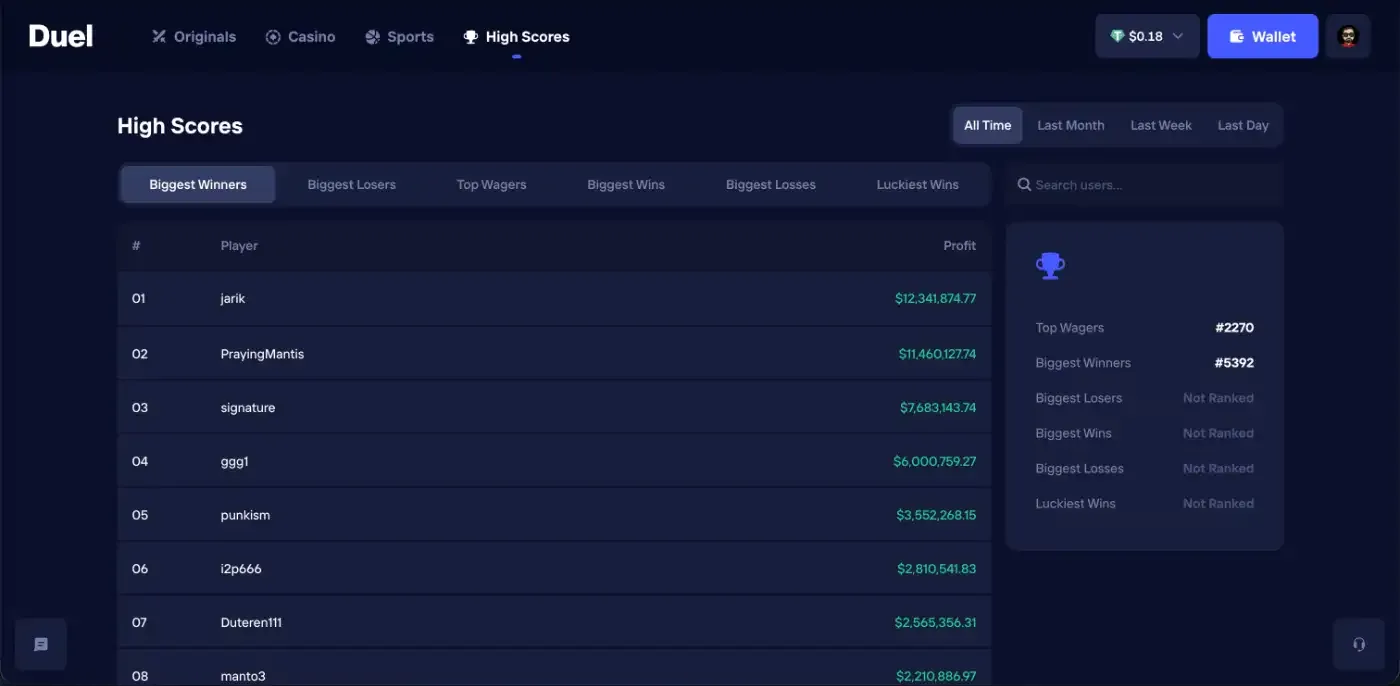 Duel High Scores table listing the biggest winners and their profit