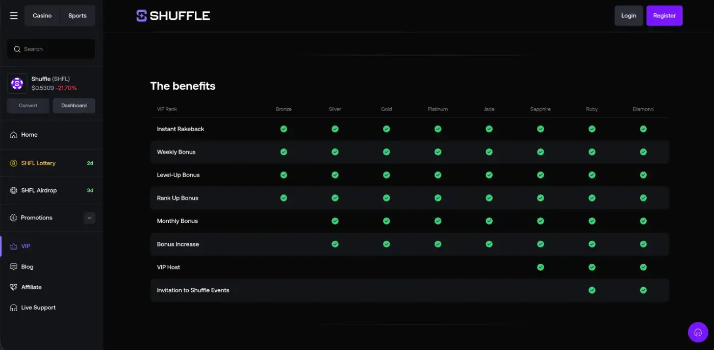 Shuffle VIP benefits table across Bronze, Silver, Gold, Platinum, Jade, Sapphire, Ruby and Diamond