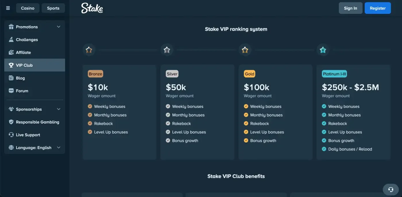 Stake VIP ranking system with Bronze, Silver, Gold and Platinum I-III wager thresholds