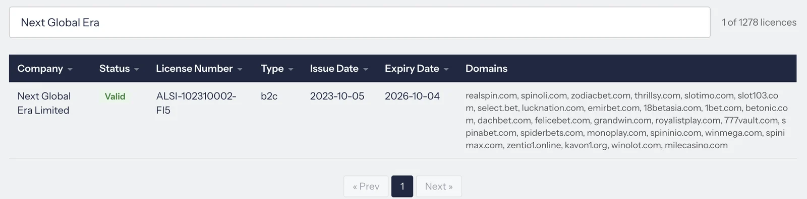 Anjouan register row for Next Global Era Limited, ALSI-102310002-FI5, expiry 2026-10-04, status Valid, 27 domains