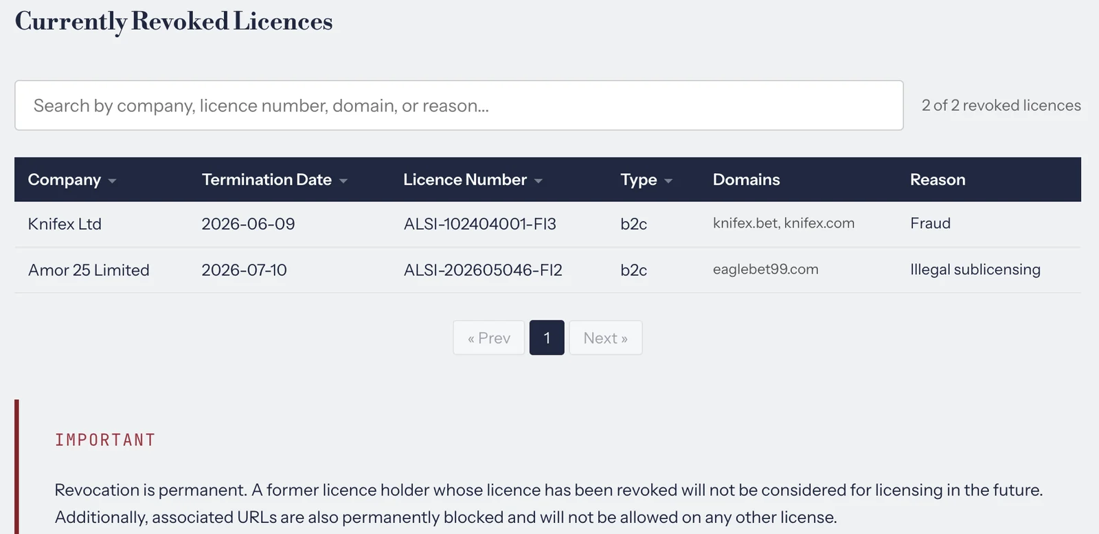 Anjouan revoked licences: Knifex Ltd revoked 2026-06-09 for fraud, Amor 25 Limited revoked 2026-07-10 for illegal sublicensing