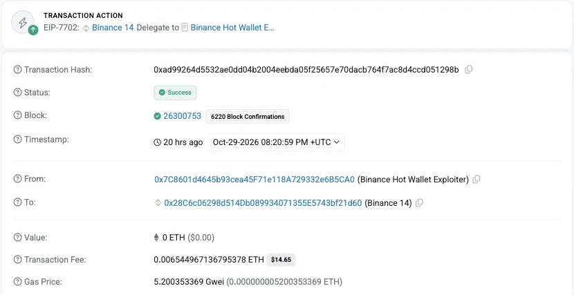 Ethereum transaction record, 29 October 2026, 20:20:59 UTC: EIP-7702 delegation of a Binance hot wallet to the attacker's contract, fee 0.0065 ETH, about $15