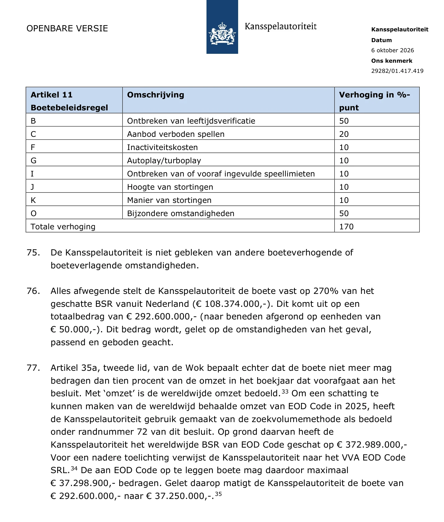 Ksa table of aggravating factors totalling 170 points and the paragraphs that cap the fine at 37,250,000 euro