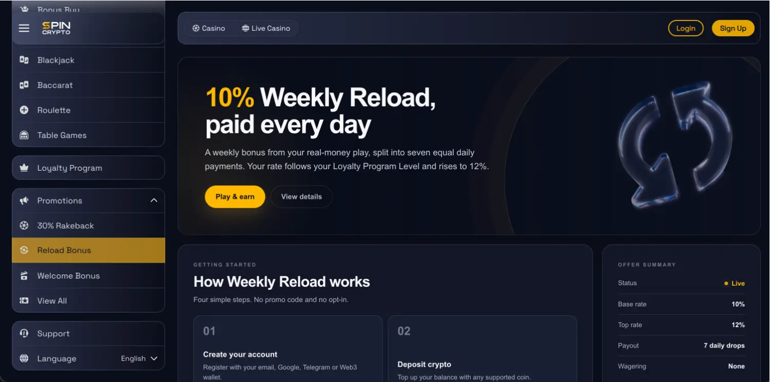 SpinCrypto 10% Weekly Reload page paid every day, base rate 10%, top rate 12%, seven daily drops and no wagering